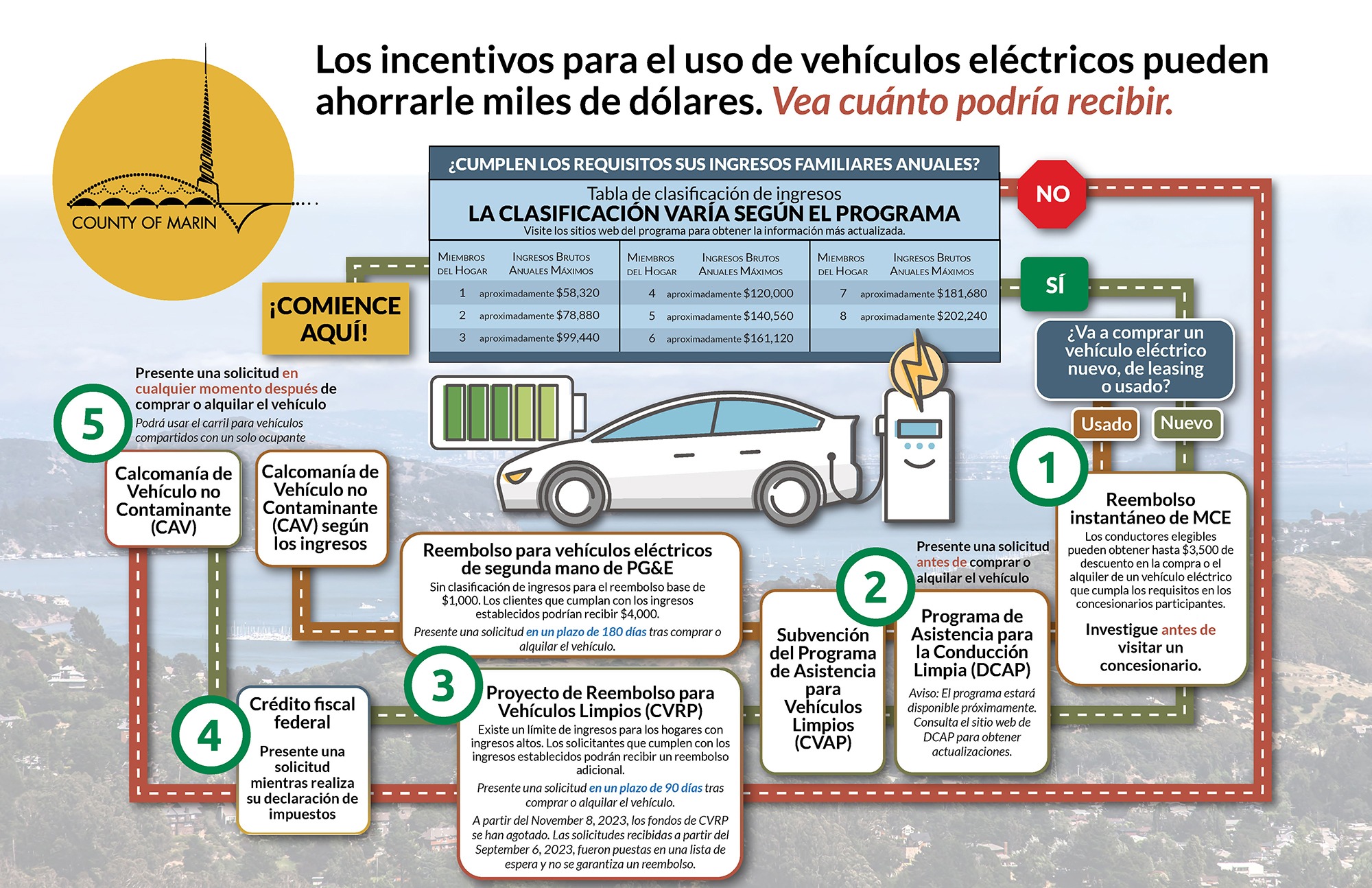 Img_MC_EVRoadMap_051424_Spanish